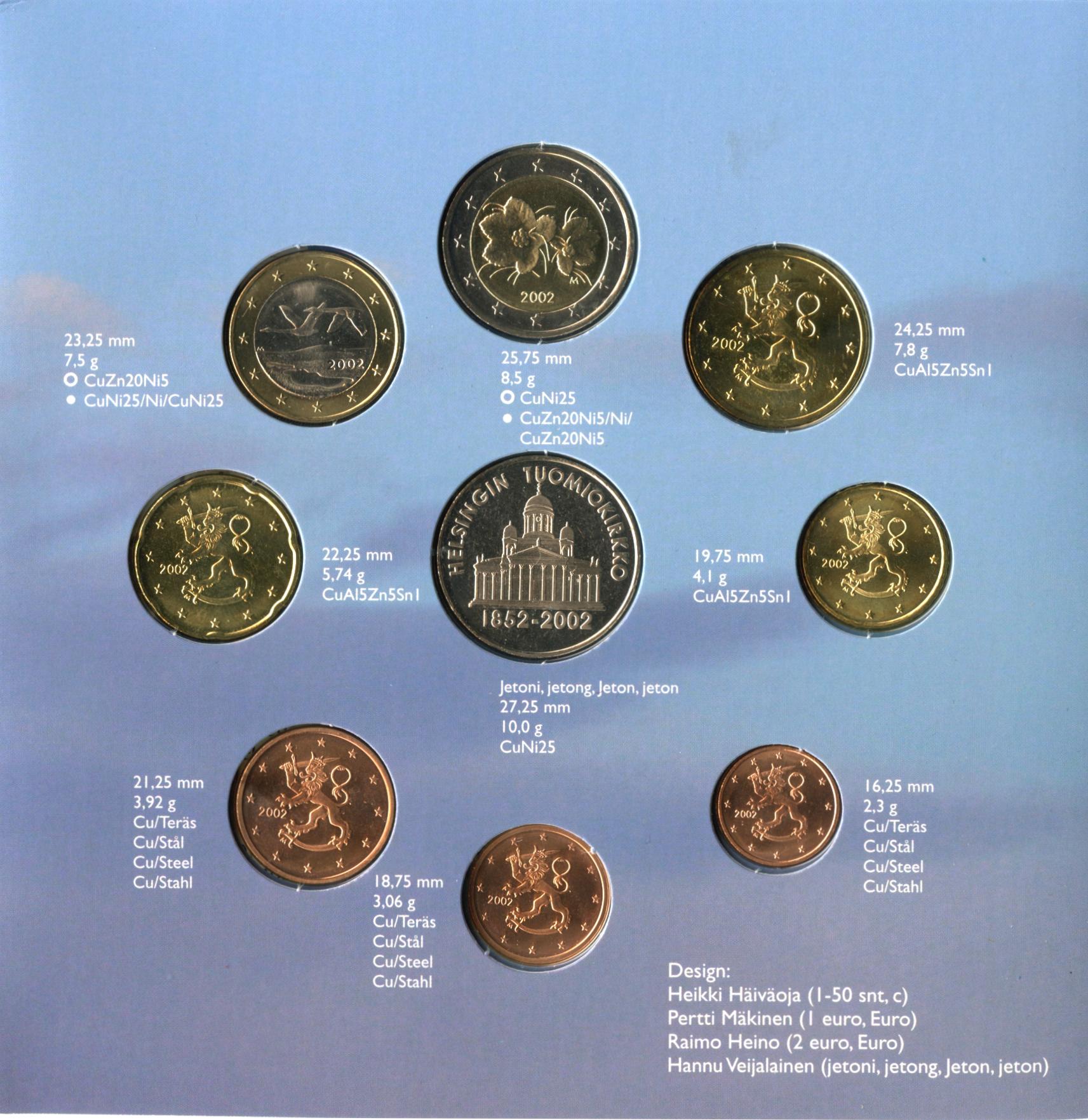 Eurorahasarja 2002 - Euro coin set - Holmasto